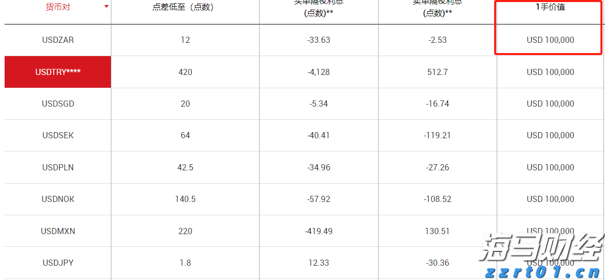 高盛向客户推荐千禧管理公司的股份 投资门槛为100万美元