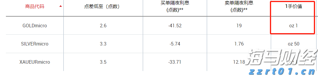 高盛向客户推荐千禧管理公司的股份 投资门槛为100万美元