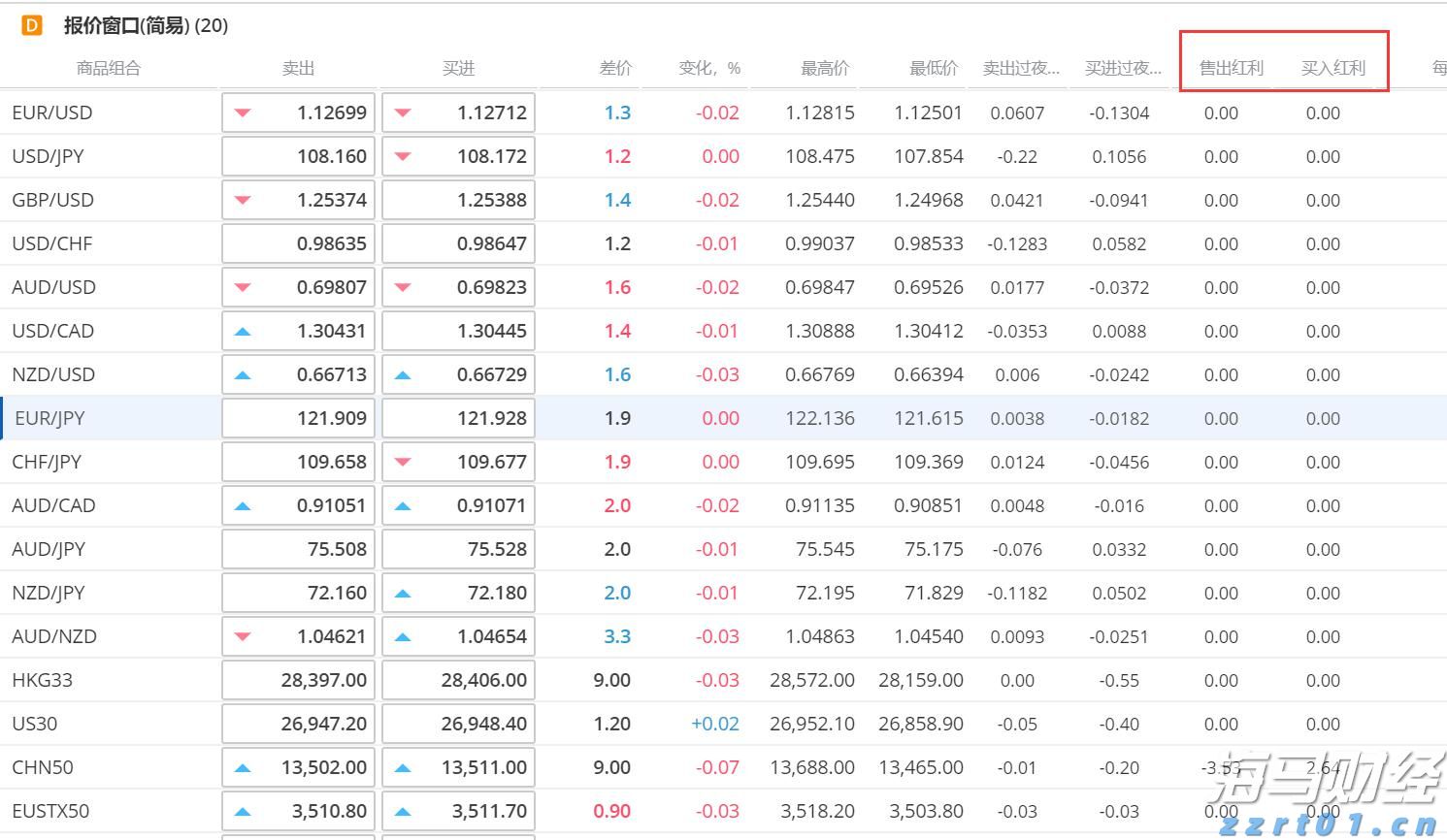 港股收盘(07.24) | 恒指上涨0.51% 医药、芯片股表现突出 黄金股全线走低