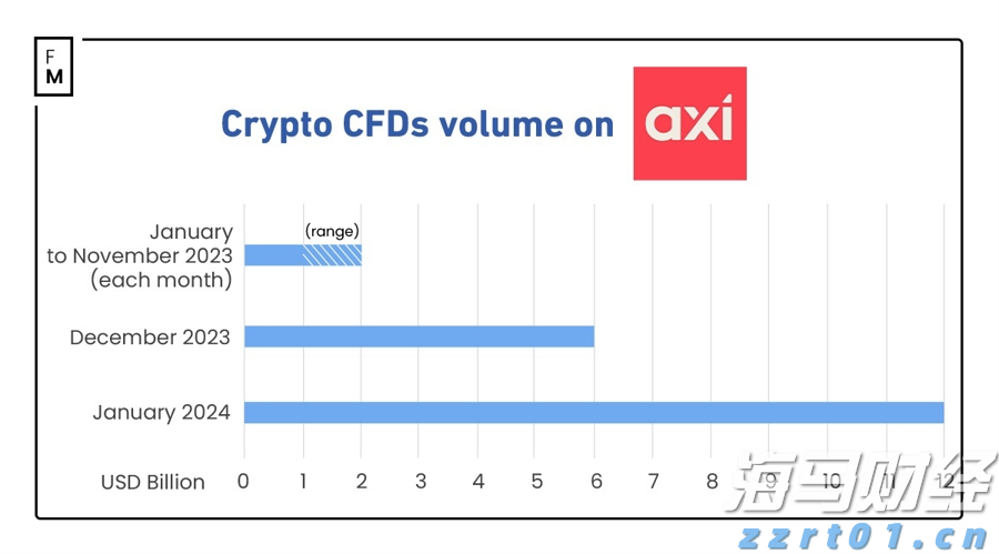 Arm(ARM.US)发布财报后股价大幅下跌，分析师看好未来AI增长前景