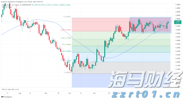 谷歌(GOOG.US)电话会：全栈AI战略驱动业务全面增长 每月Tokens处理量翻倍 视觉搜索增长70%