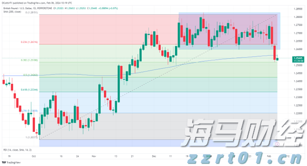 摩根大通预测：美联储可能从9月起连续降息四次