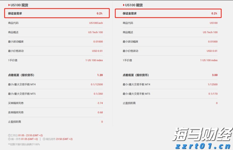湖南部署加强蔬菜等重要民生商品价格监管
