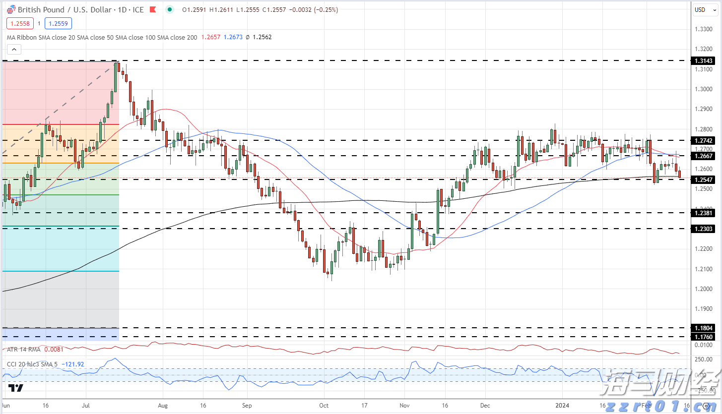 前5月规上电子信息制造业增加值增长11.1%