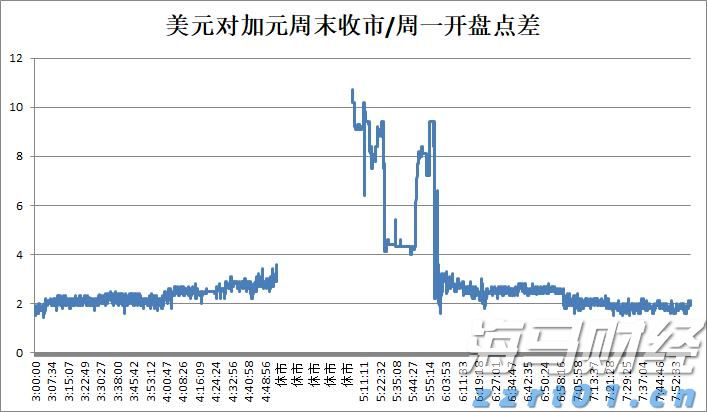 毕业季  跳蚤市场走俏