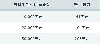 股市的涨势与季节性挑战！标普500面临“最弱两月”的考验