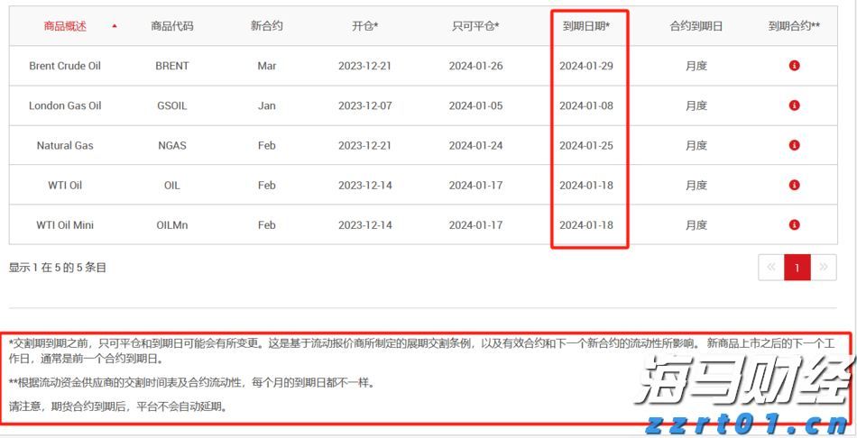 马斯克：特斯拉(TSLA.US)奥斯汀Robotaxi服务将在9月向公众开放