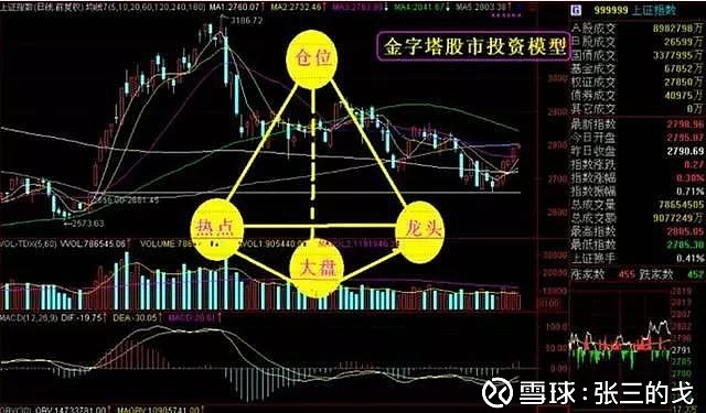 A股午评 | 科创50涨近2% 沪指争夺3700点 大金融等权重股拉升