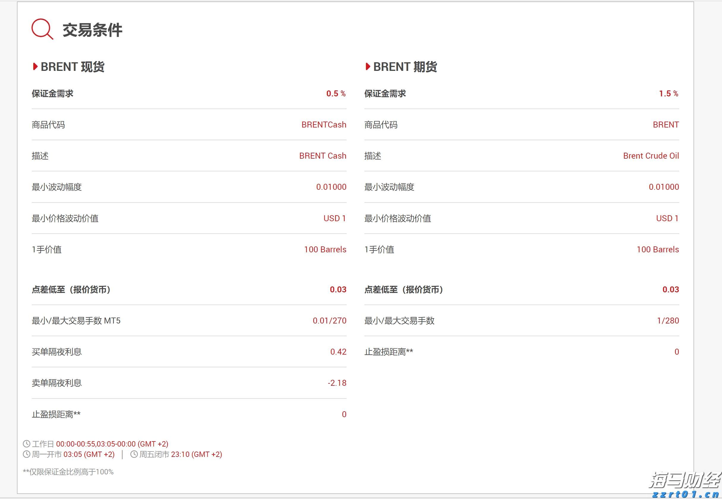 上海市市场监管局与市工商联联合签署《关于深入推进公平竞争促进民营经济高质量发展的合作备忘录》