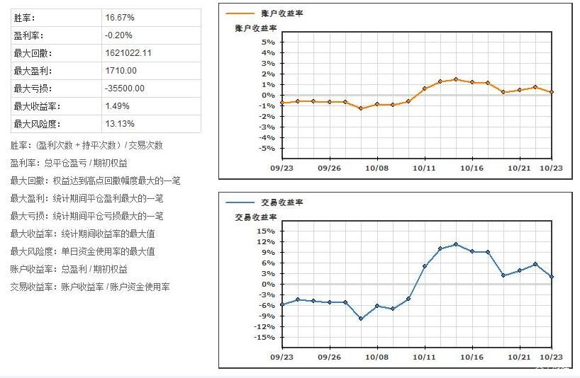 湛江交警严查飙车炸街违法行为 为高考营造良好的道路交通环境