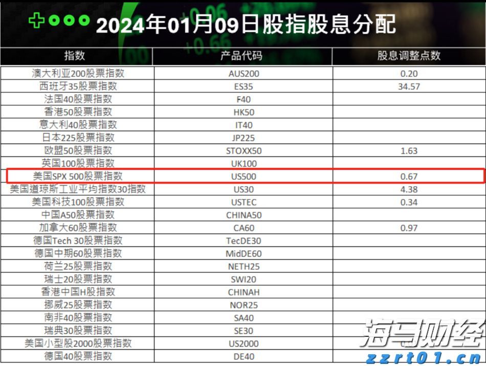 苹果(AAPL.US)准备加大人工智能投资以迎头赶上