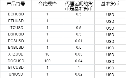 万物共生  和美永续