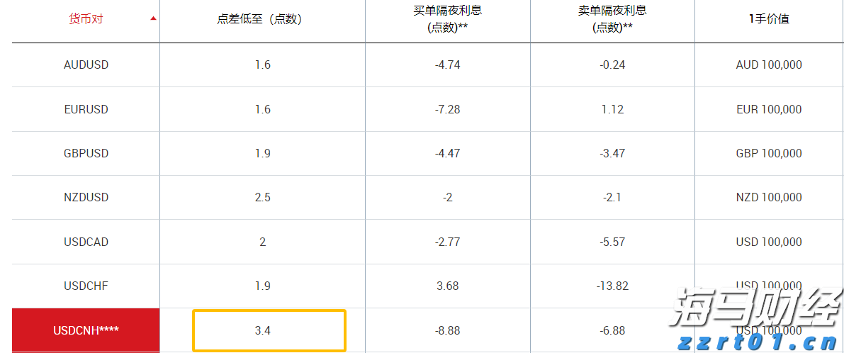 国泰海通证券：分析当前港股新消费的表现