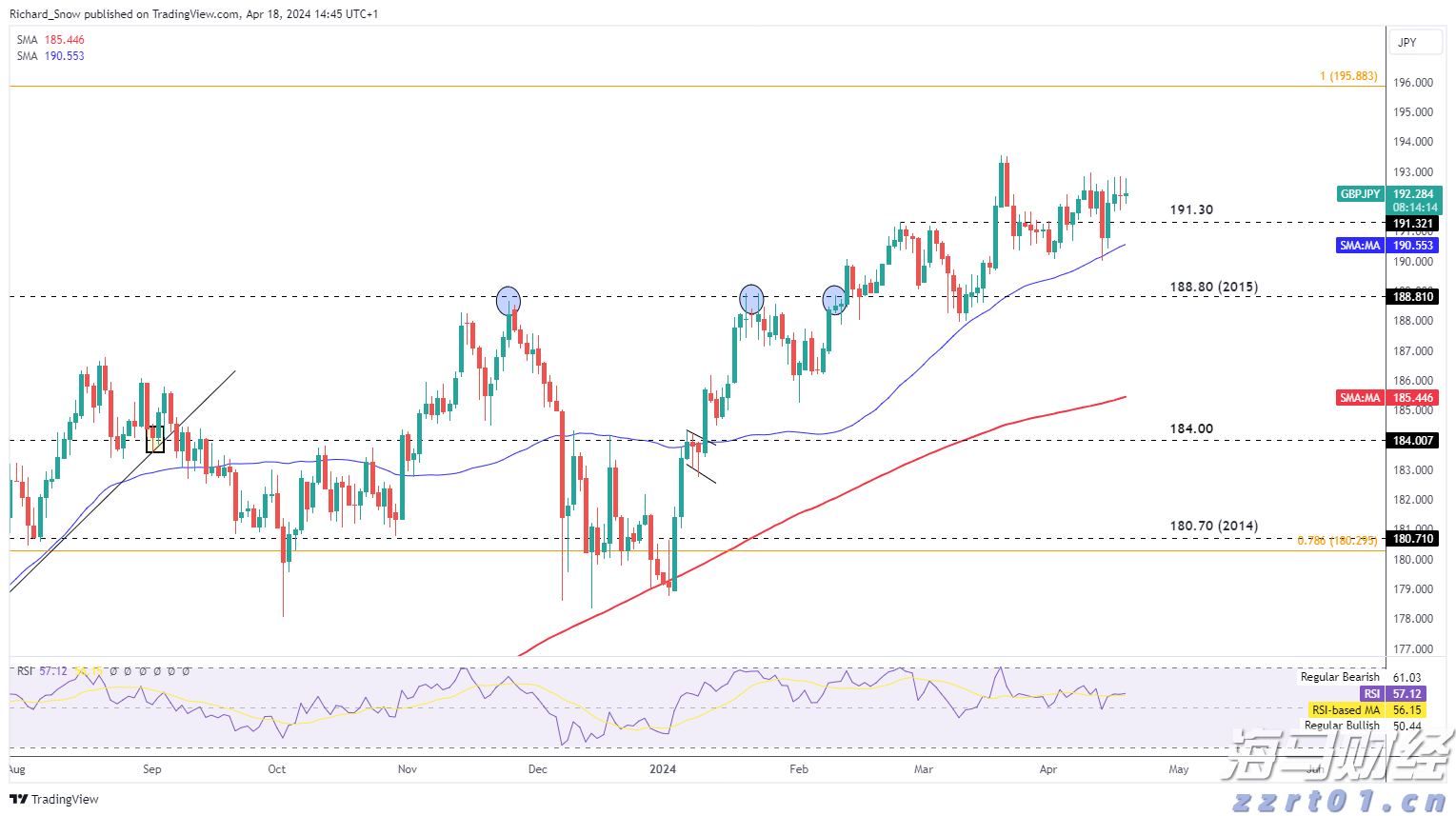 电力需求激增促使Constellation Energy(CEG.US) Q2业绩超出预期，重申全年盈利指引
