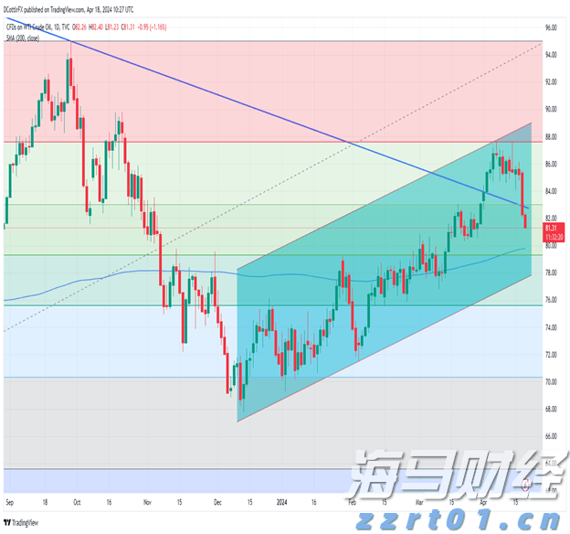 电力需求激增促使Constellation Energy(CEG.US) Q2业绩超出预期，重申全年盈利指引