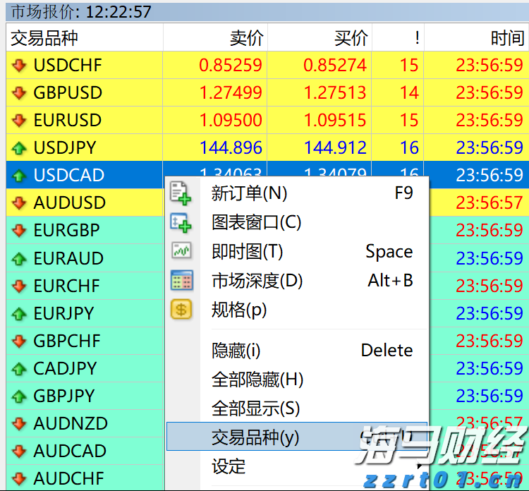 迈阿密国际控股(MIAX.US)成功上市，美股开盘股价大涨超38%