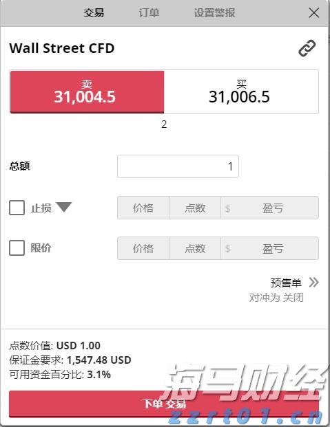 美前财长耶伦：“市场对美国经济政策失去信心”