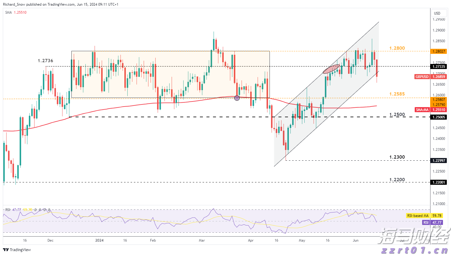 STRC重新定义比特币投资 Strategy(MSTR.US)迎来了“iPhone时刻”？