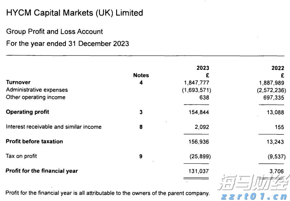 对冲基金Q2持仓分析：科技股成重点投资目标，巴菲特与Tepper加码联合健康（UNH.US）