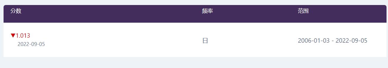 准备就绪！受阅部队已在长安街列阵